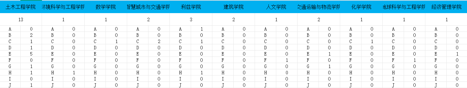 金沙娱乐城