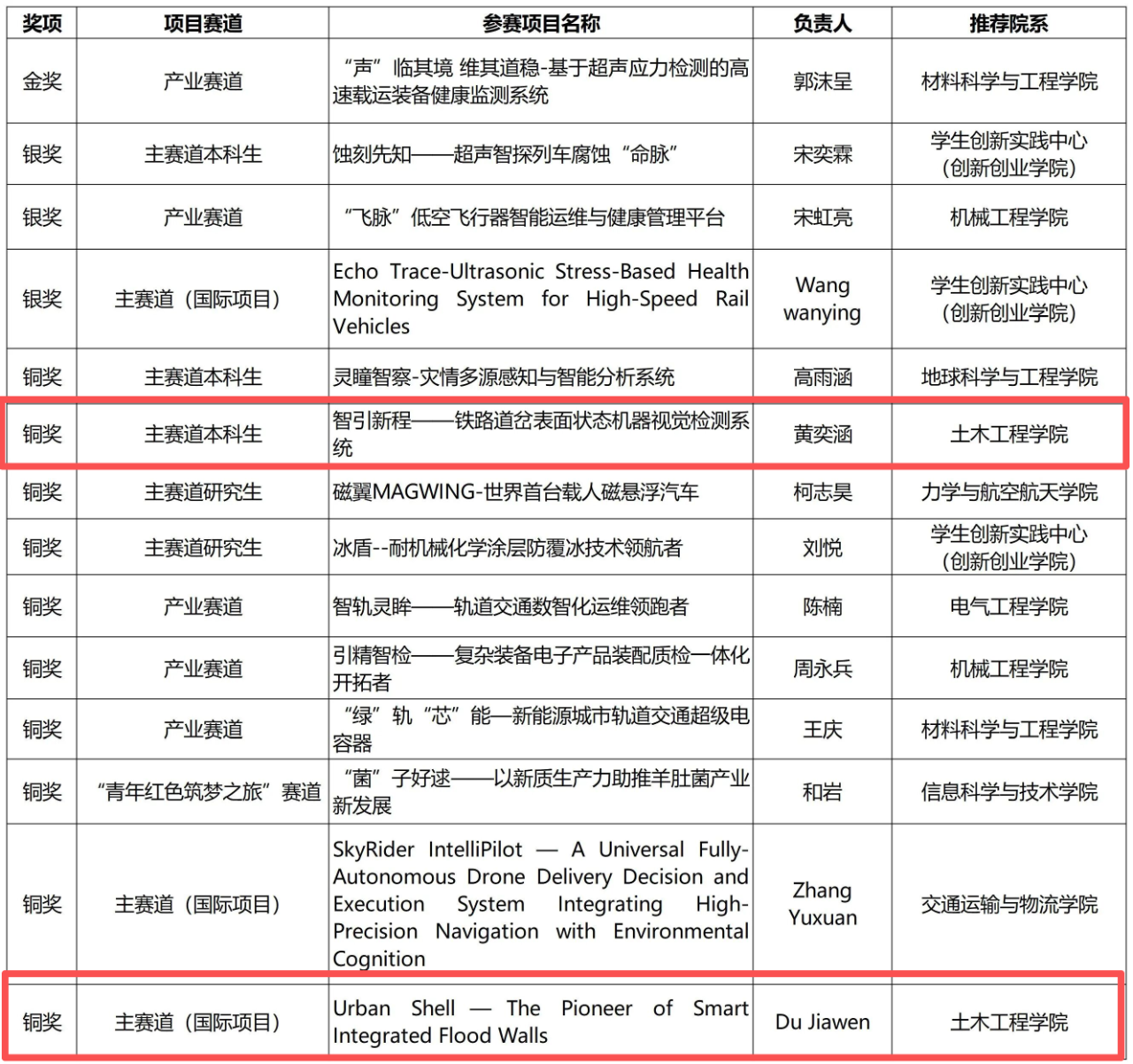 金沙娱乐城